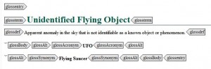 unidentified flying object